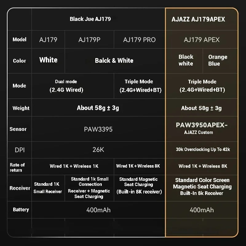 AJ179 Apex Wireless Mouse AJAZZ 58g Lightweight Long battery life New Release Multi-mode Bluetooth 2.4g PC MAC Gaming Office